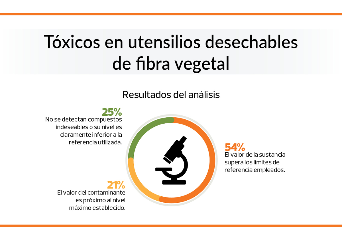 alternativas plastico